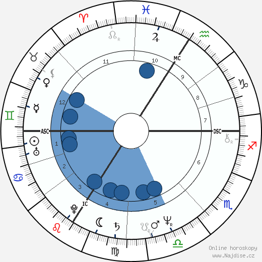 Gérard Lanvin wikipedie, horoscope, astrology, instagram