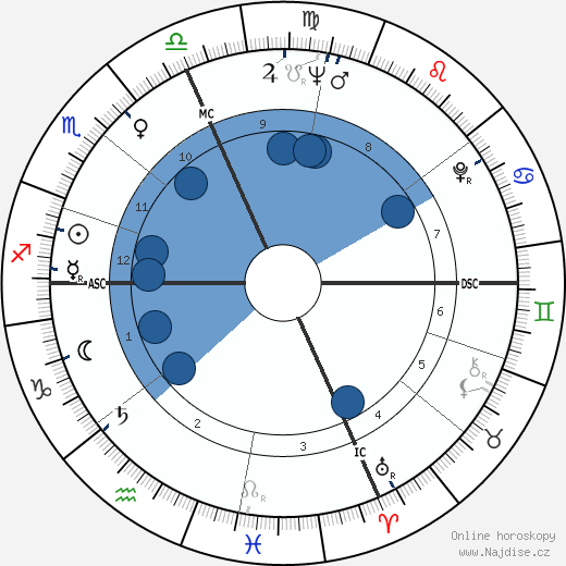 Gérard Lauzier wikipedie, horoscope, astrology, instagram