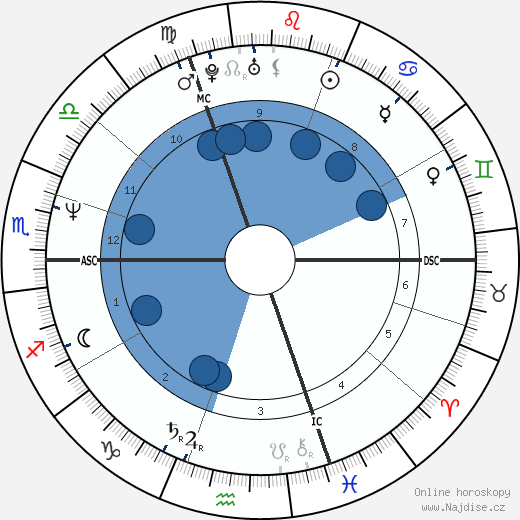 Gerard Lebourg wikipedie, horoscope, astrology, instagram
