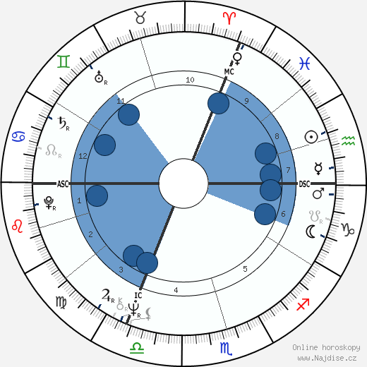 Gérard Lenorman wikipedie, horoscope, astrology, instagram