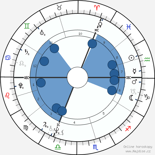 Gérard Lenorman wikipedie, životopis, instagram Gérard Lenorman wikipedie, horoscope, astrology, instagram