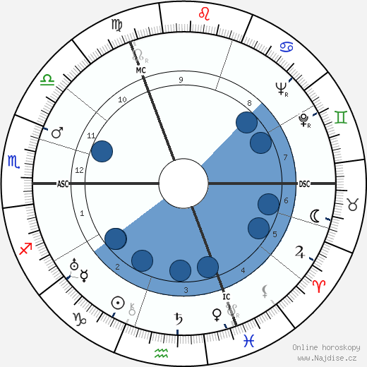 Gérard Loncki wikipedie, horoscope, astrology, instagram