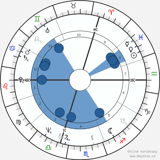 Gérard Longuet wikipedie, horoscope, astrology, instagram