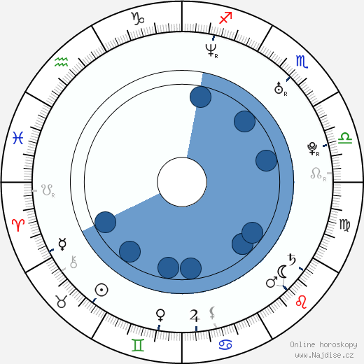 Gerard Lough wikipedie, horoscope, astrology, instagram