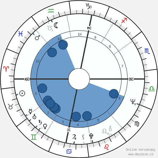 Gerard Majax wikipedie, horoscope, astrology, instagram