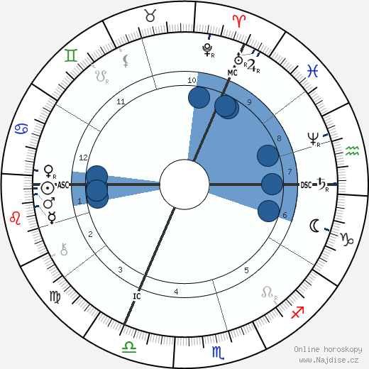Gerard Manley Hopkins wikipedie, horoscope, astrology, instagram