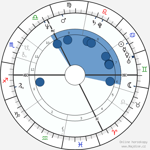 Gerard Miller wikipedie, horoscope, astrology, instagram