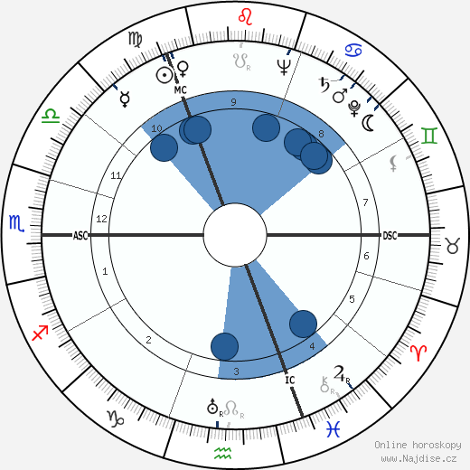 Gérard Moch wikipedie, horoscope, astrology, instagram