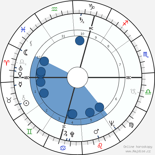 Gerard Mulliez wikipedie, horoscope, astrology, instagram