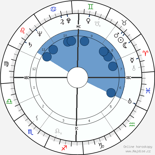 Gérard Oury wikipedie, horoscope, astrology, instagram