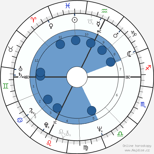Gerard Paquet wikipedie, horoscope, astrology, instagram