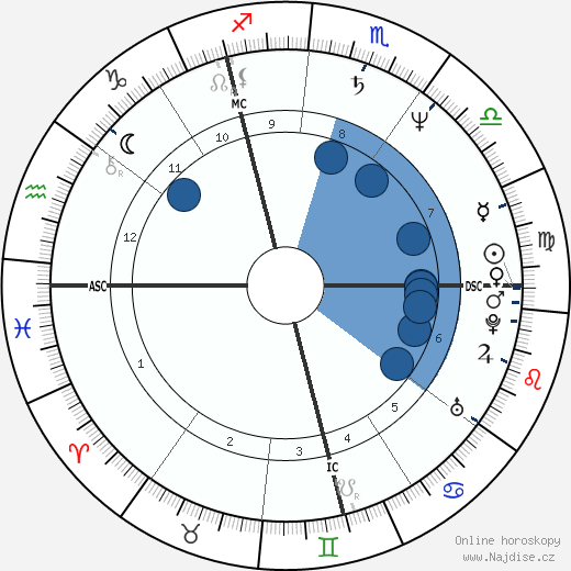 Gerard Pignon wikipedie, horoscope, astrology, instagram
