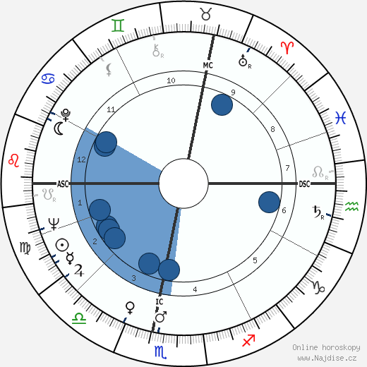 Gérard Pilet wikipedie, horoscope, astrology, instagram