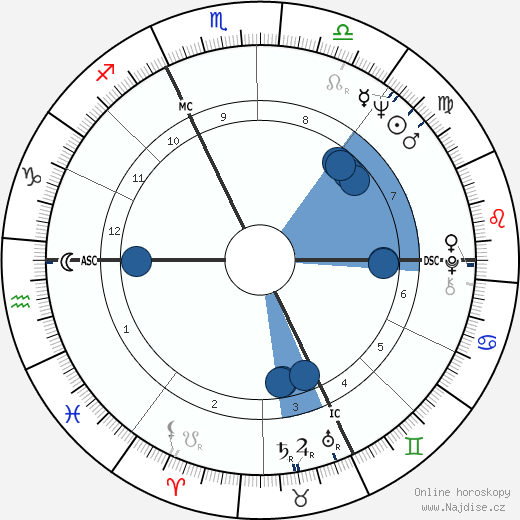 Gerard Renon wikipedie, horoscope, astrology, instagram
