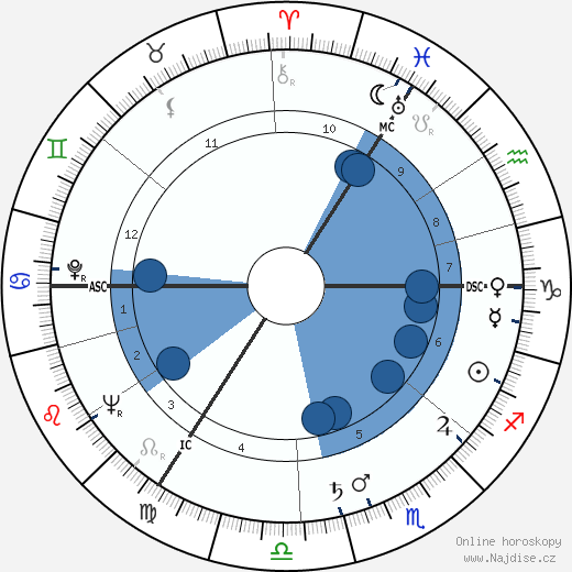 Gerard Reve wikipedie, horoscope, astrology, instagram