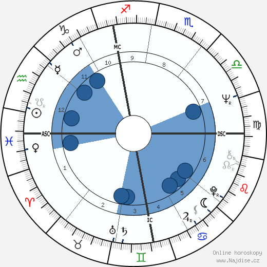 Gérard Rinaldi wikipedie, horoscope, astrology, instagram