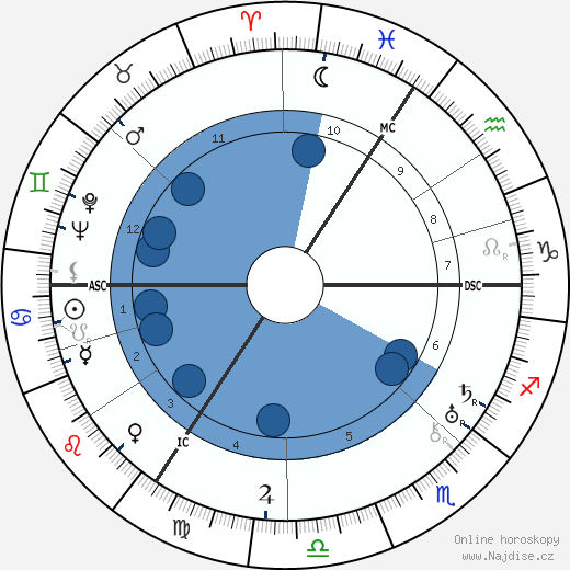 Gerard Walschap wikipedie, horoscope, astrology, instagram