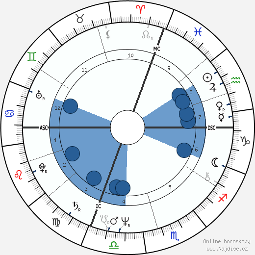 Gerard Zerbi wikipedie, horoscope, astrology, instagram