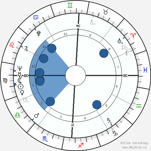 Gerardo Bianco wikipedie, horoscope, astrology, instagram