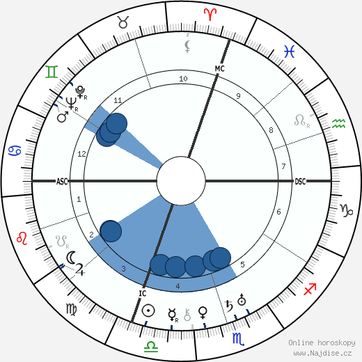 Gerardo Diego wikipedie, horoscope, astrology, instagram