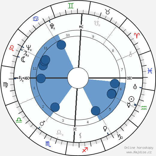 Gerardo Guerrieri wikipedie, horoscope, astrology, instagram