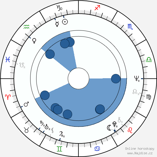 Gerardo Vallejo wikipedie, horoscope, astrology, instagram