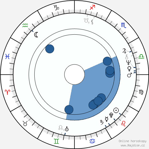 Gerd Anthoff wikipedie, horoscope, astrology, instagram