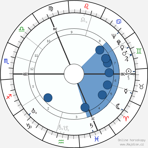 Gerd Bucerius wikipedie, horoscope, astrology, instagram