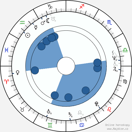 Gerd Lohmeyer wikipedie, horoscope, astrology, instagram