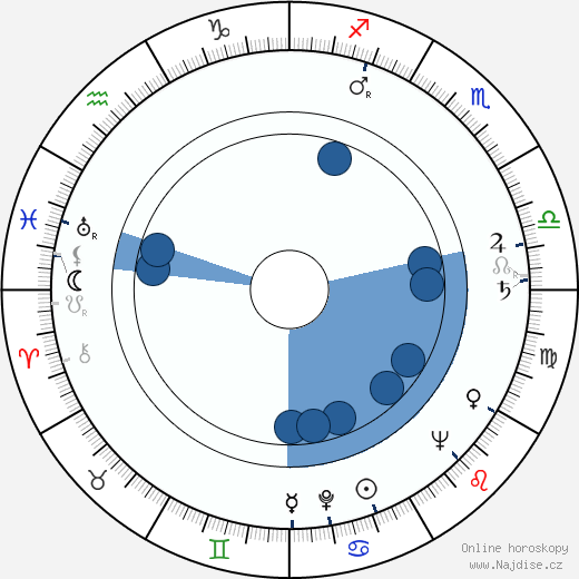 Gerd Michael Henneberg wikipedie, horoscope, astrology, instagram