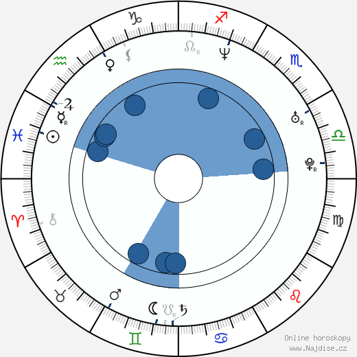 Gergely Trócsányi wikipedie, horoscope, astrology, instagram