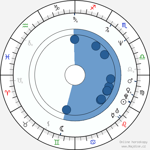 Gerhard Berger wikipedie, horoscope, astrology, instagram