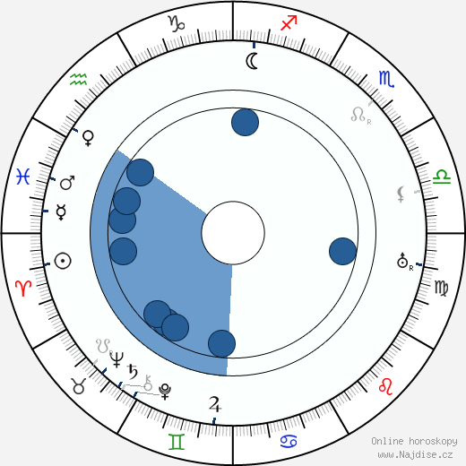 Gerhard Dammann wikipedie, horoscope, astrology, instagram