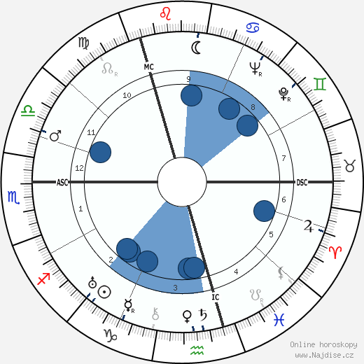 Gerhard Herzberg wikipedie, horoscope, astrology, instagram