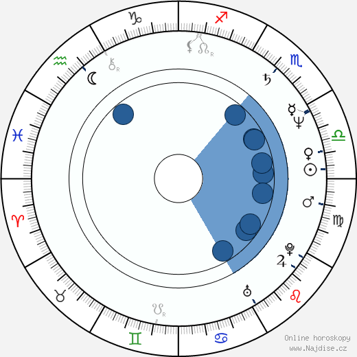 Gerhard Karzel wikipedie, horoscope, astrology, instagram
