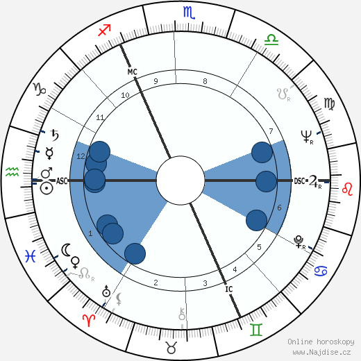 Gerhard Richter wikipedie, horoscope, astrology, instagram