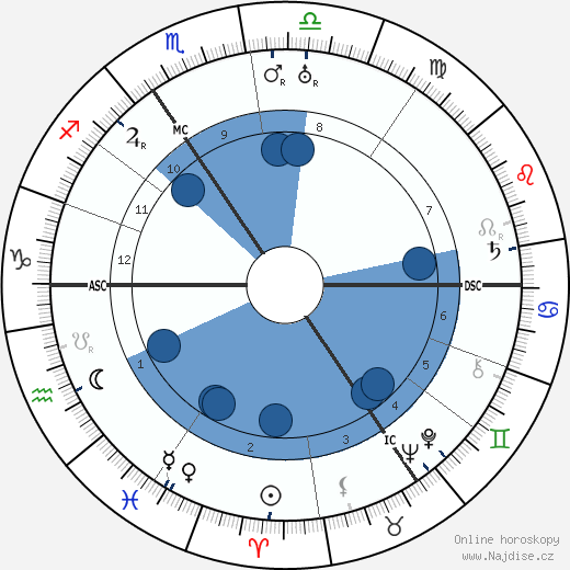 Gerhard Ritter wikipedie, horoscope, astrology, instagram