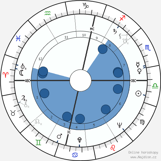 Gerhard Stoltenberg wikipedie, horoscope, astrology, instagram