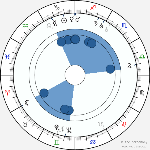 Gerhard T. Buchholz wikipedie, horoscope, astrology, instagram