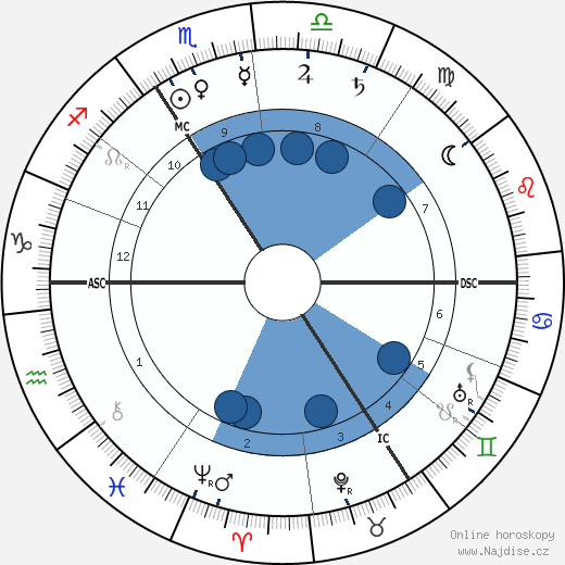 Gerhart Hauptmann wikipedie, horoscope, astrology, instagram