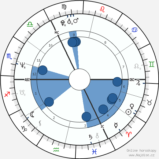 Gerit Kling wikipedie, horoscope, astrology, instagram