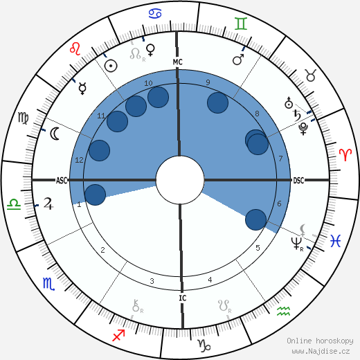 Germain Marie Nouveau wikipedie, horoscope, astrology, instagram