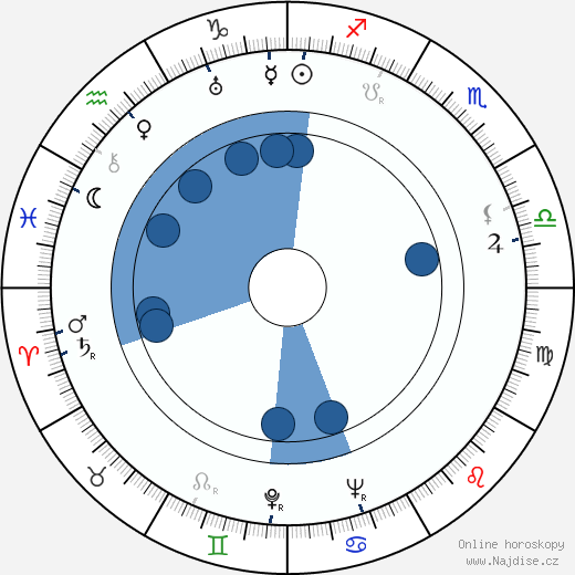 Germaine Aussey wikipedie, horoscope, astrology, instagram