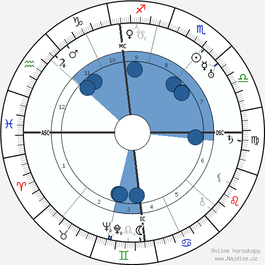 Germaine Beaumont wikipedie, horoscope, astrology, instagram