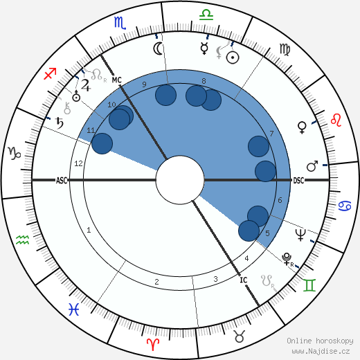 Germaine Degueldre wikipedie, horoscope, astrology, instagram
