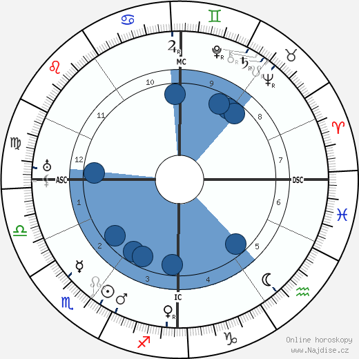 Germaine Dulac wikipedie, horoscope, astrology, instagram