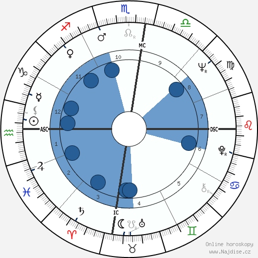 Germaine Greer wikipedie, horoscope, astrology, instagram