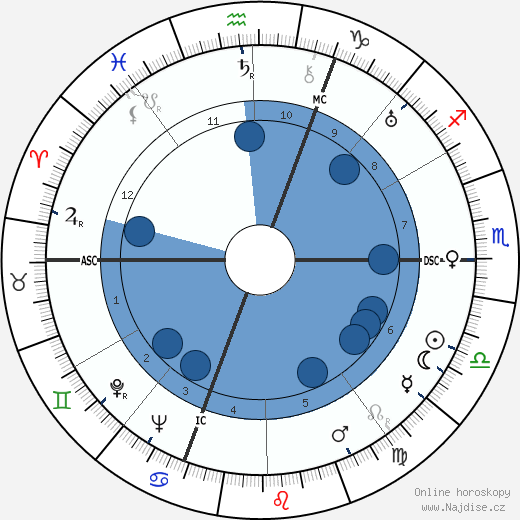 Germaine Holley wikipedie, horoscope, astrology, instagram