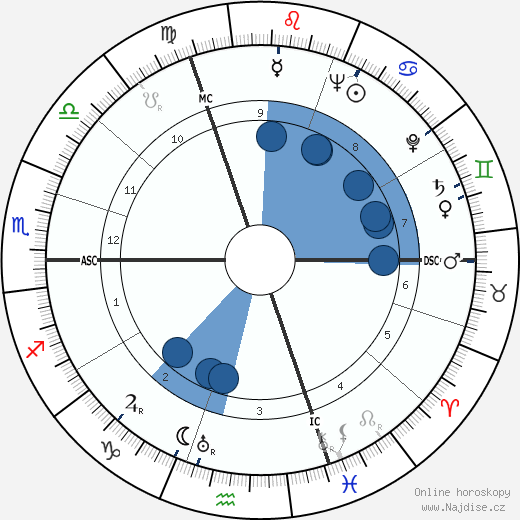 Germaine Lucie Soleil wikipedie, horoscope, astrology, instagram