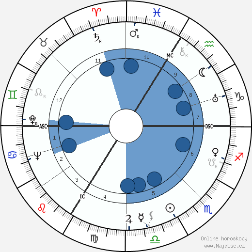 Germaine Montero wikipedie, horoscope, astrology, instagram